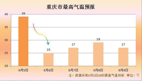 重庆最冷月份?重庆市历史最低气温多少-图2 重庆最冷月份?重庆市历史最低气温多少-图2