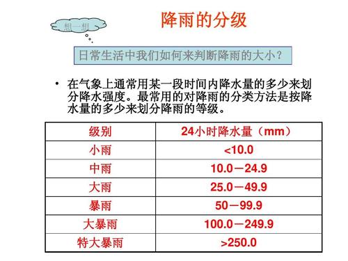 一米等于多少毫米降雨量?1毫米降水等于多少顿-图3 一米等于多少毫米降雨量?1毫米降水等于多少顿-图3
