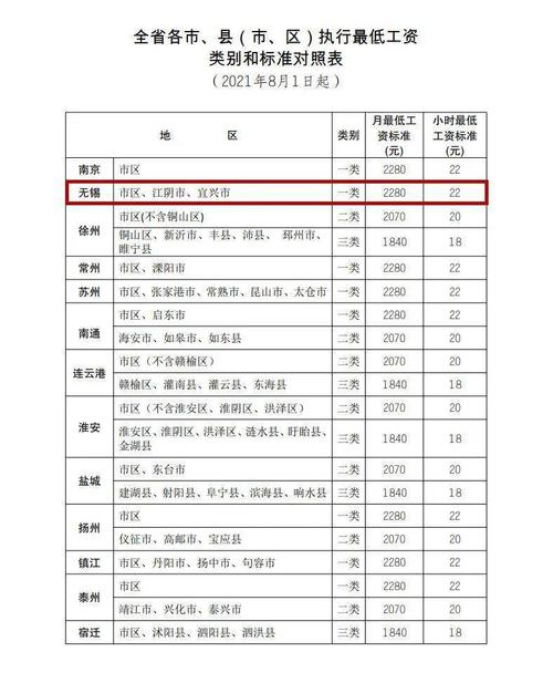 2022江苏无锡九月份退休金发放时间?无锡9月的温度是多少钱-图2 2022江苏无锡九月份退休金发放时间?无锡9月的温度是多少钱-图2