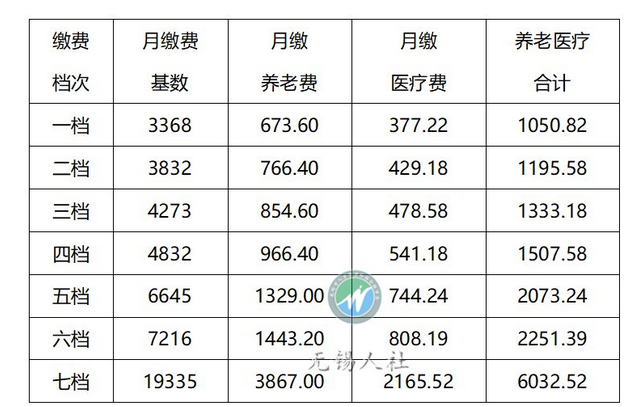 2022江苏无锡九月份退休金发放时间?无锡9月的温度是多少钱-图1 2022江苏无锡九月份退休金发放时间?无锡9月的温度是多少钱-图1
