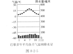 巴黎各月气温及降水量?一月巴黎天气多少度-图3 巴黎各月气温及降水量?一月巴黎天气多少度-图3