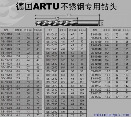 6号钻头直径是多少毫米?6毫米的雪有多少-图2 6号钻头直径是多少毫米?6毫米的雪有多少-图2
