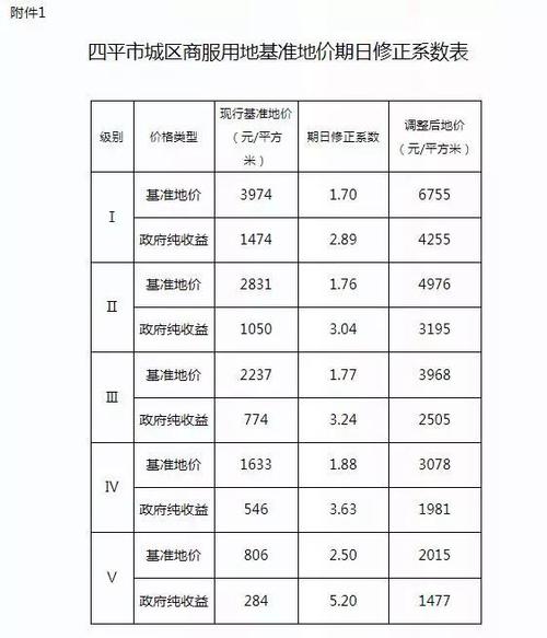 2022四平市供暖截止时间?四平现在温度多少钱-图3 2022四平市供暖截止时间?四平现在温度多少钱-图3