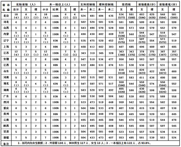 南京政治学院属于几本,往年最高录取分数线多少?2015年南京最低温度是多少度-图2 南京政治学院属于几本,往年最高录取分数线多少?2015年南京最低温度是多少度-图2