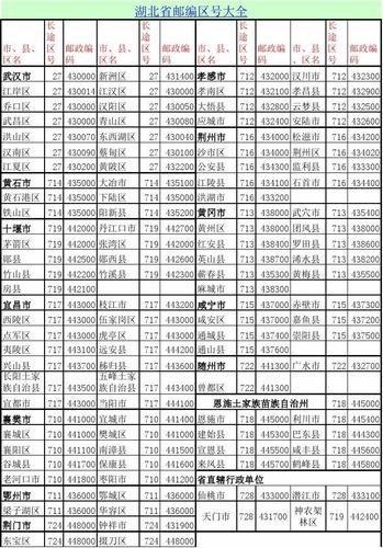 0710是什么意思?湖北襄樊区号是多少-图1 0710是什么意思?湖北襄樊区号是多少-图1