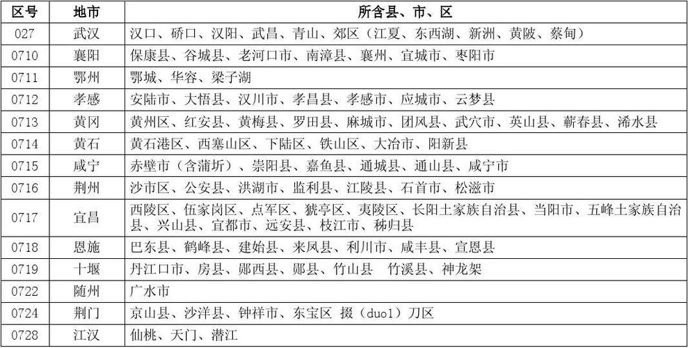 0710是什么意思?湖北襄樊区号是多少-图3 0710是什么意思?湖北襄樊区号是多少-图3