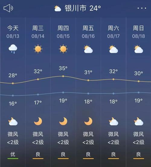 银川天气穿衣建议?宁夏的天气温度是多少合适-图3 银川天气穿衣建议?宁夏的天气温度是多少合适-图3