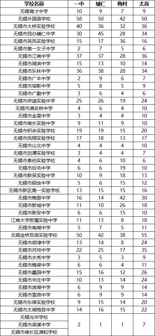 江苏无锡二类高中排名?官林至张渚多少公里-图2 江苏无锡二类高中排名?官林至张渚多少公里-图2