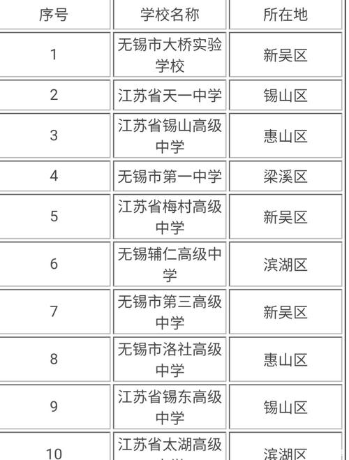 江苏无锡二类高中排名?官林至张渚多少公里-图3 江苏无锡二类高中排名?官林至张渚多少公里-图3