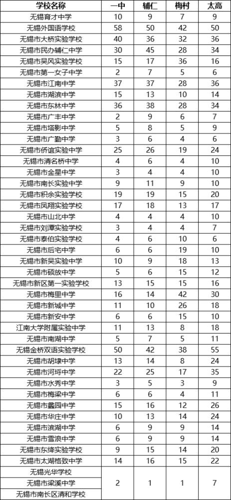 江苏无锡二类高中排名?官林至张渚多少公里-图1 江苏无锡二类高中排名?官林至张渚多少公里-图1