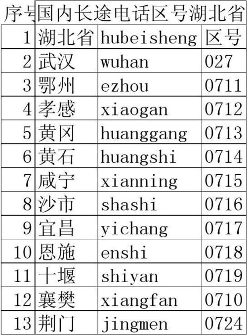武汉长途区号?武汉的电话区号多少-图2 武汉长途区号?武汉的电话区号多少-图2