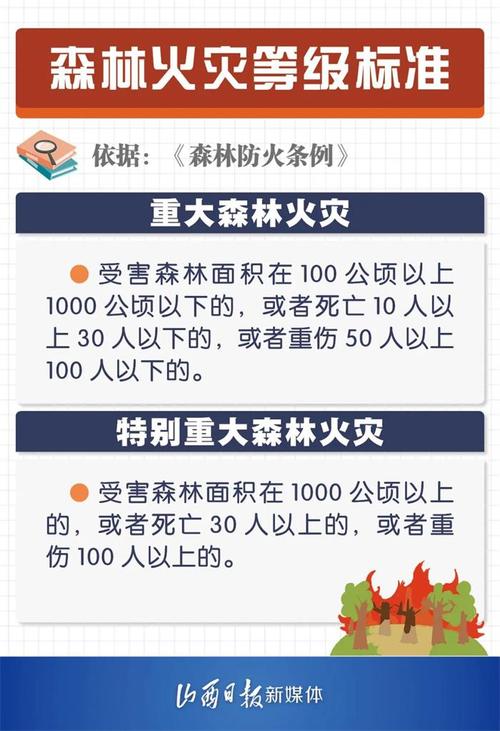 森林失火属于火警吗?森林火警号码是多少-图2 森林失火属于火警吗?森林火警号码是多少-图2