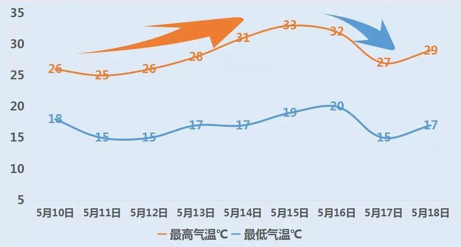 四川哪里气温最低?明天龙泉的湿度是多少-图3 四川哪里气温最低?明天龙泉的湿度是多少-图3