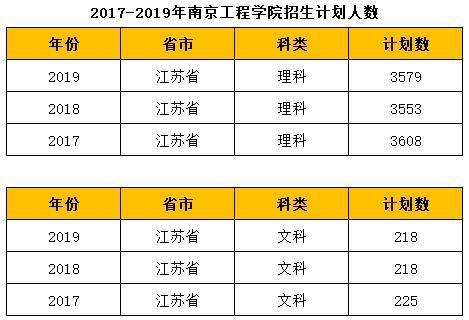 南京工程学院电气考研历年分数线?南京2015年最低温度是多少-图3 南京工程学院电气考研历年分数线?南京2015年最低温度是多少-图3