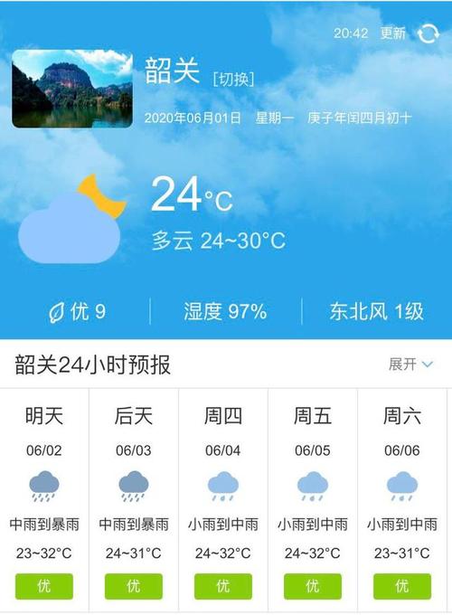韶关天气冬天温度?昭关温度多少-图1 韶关天气冬天温度?昭关温度多少-图1
