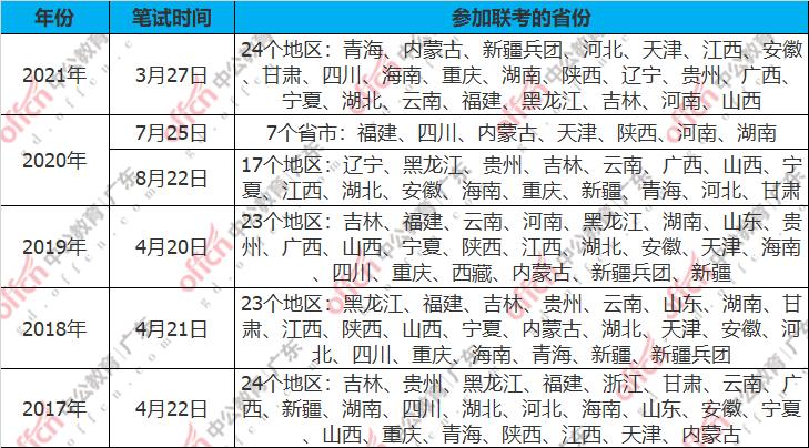 江西省考时间2022考试时间安排?3月江西温度是多少度-图3 江西省考时间2022考试时间安排?3月江西温度是多少度-图3