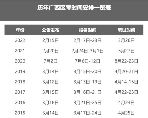 江西省考时间2022考试时间安排?3月江西温度是多少度-图2 江西省考时间2022考试时间安排?3月江西温度是多少度-图2