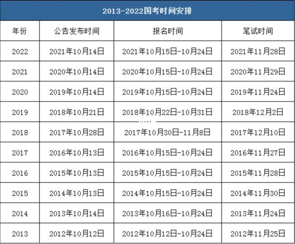 江西省考时间2022考试时间安排?3月江西温度是多少度-图1 江西省考时间2022考试时间安排?3月江西温度是多少度-图1