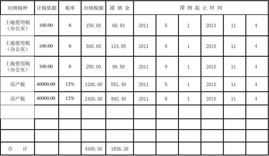 移动迟纳金怎么算的?30级1区号多少钱-图1 移动迟纳金怎么算的?30级1区号多少钱-图1