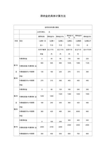 移动迟纳金怎么算的?30级1区号多少钱-图2 移动迟纳金怎么算的?30级1区号多少钱-图2