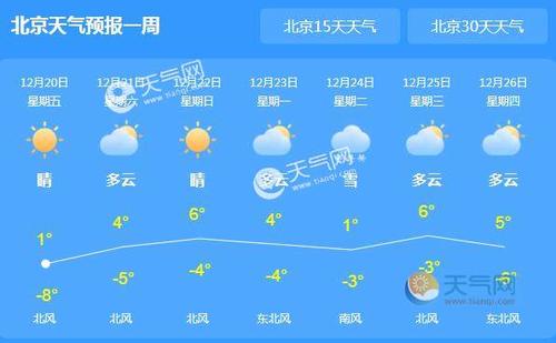 北京市区冬天最低气温?北京最低天气多少度-图3 北京市区冬天最低气温?北京最低天气多少度-图3