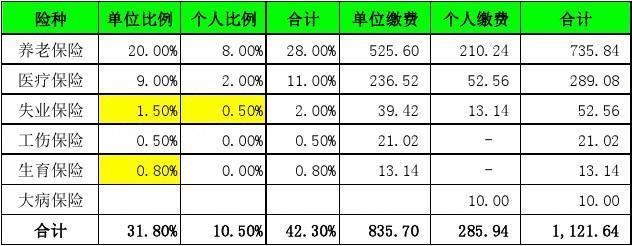 15年南京社保最低基数?南京2015年最低温度是多少度-图3 15年南京社保最低基数?南京2015年最低温度是多少度-图3