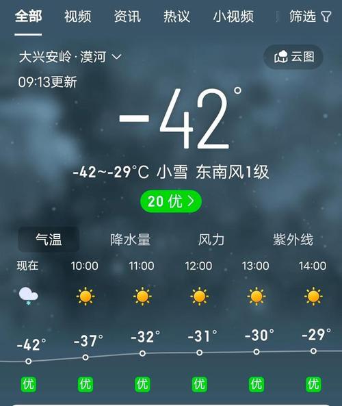漠河最低的温度是多少?今天漠河的最低温度是多少度-图1 漠河最低的温度是多少?今天漠河的最低温度是多少度-图1