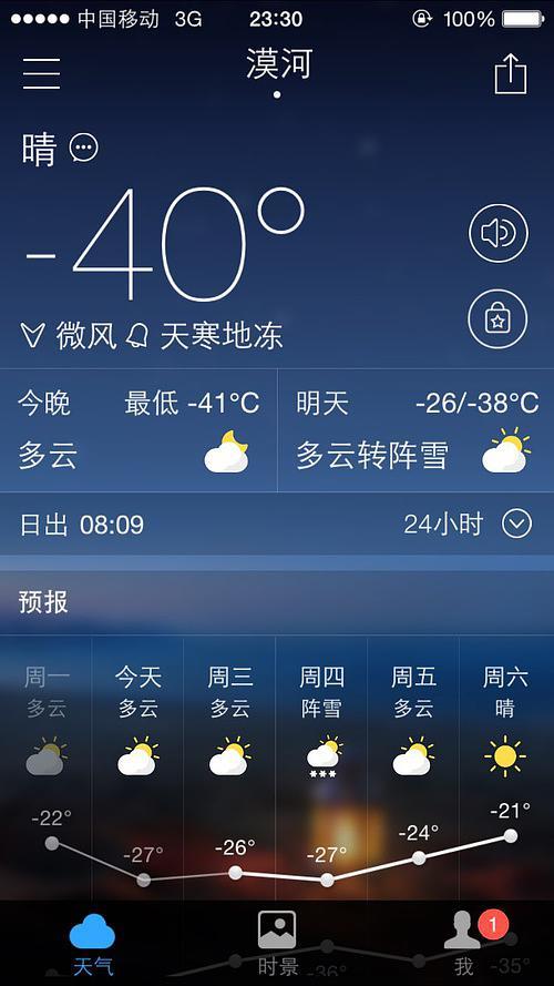漠河最低的温度是多少?今天漠河的最低温度是多少度-图2 漠河最低的温度是多少?今天漠河的最低温度是多少度-图2
