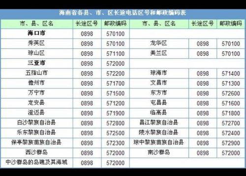 海口邮政编码是多少啊?海南澄迈的区号多少-图1 海口邮政编码是多少啊?海南澄迈的区号多少-图1