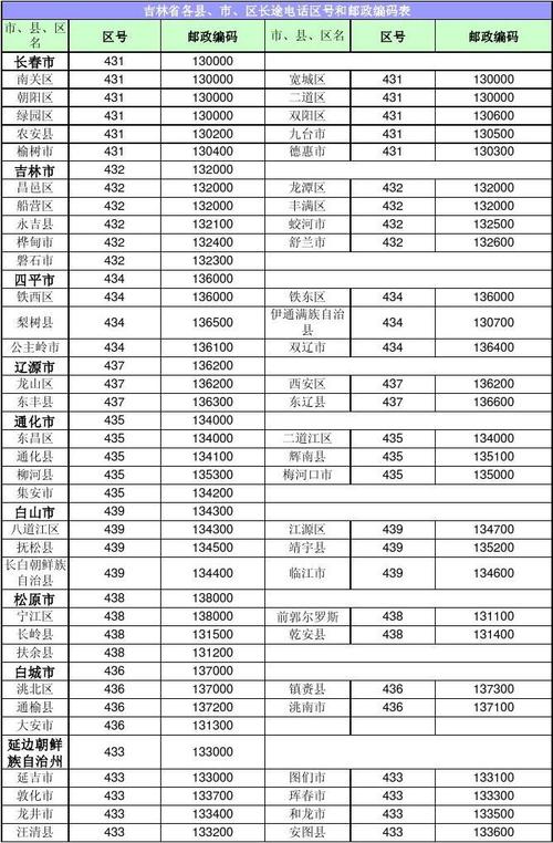 海口邮政编码是多少啊?海南澄迈的区号多少-图3 海口邮政编码是多少啊?海南澄迈的区号多少-图3