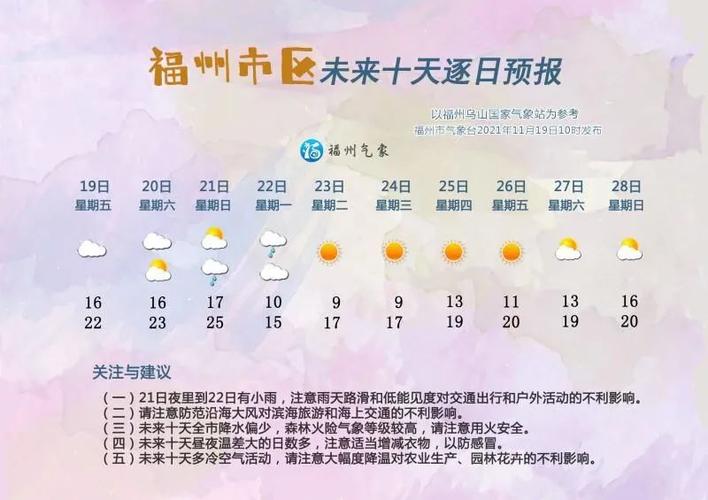 福州冬天最冷的时候大约多少温度呀?福州三月份温度多少-图3 福州冬天最冷的时候大约多少温度呀?福州三月份温度多少-图3