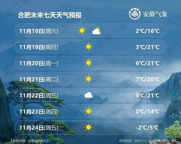 安徽最冷城市排名?安徽最低温度在多少度-图3 安徽最冷城市排名?安徽最低温度在多少度-图3