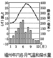 福州一年四季的气候是什么样的?福州三月份温度多少度-图1 福州一年四季的气候是什么样的?福州三月份温度多少度-图1