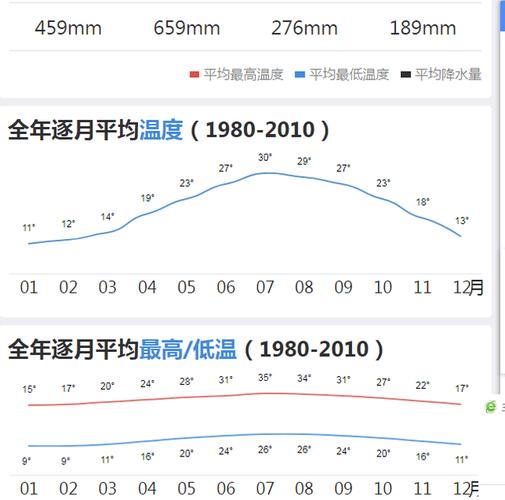 福州一年四季的气候是什么样的?福州三月份温度多少度-图3 福州一年四季的气候是什么样的?福州三月份温度多少度-图3