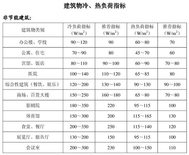 河南省供暖的最低标准是多少度?河南取暖温度是多少号-图2 河南省供暖的最低标准是多少度?河南取暖温度是多少号-图2