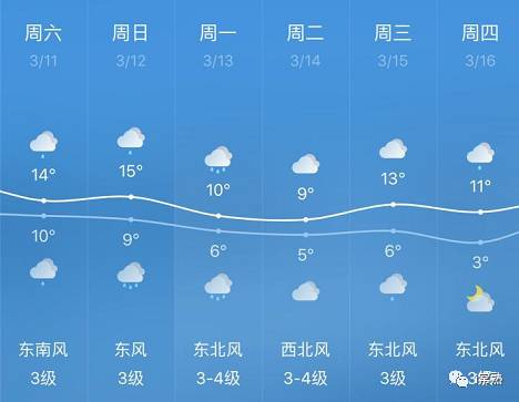 常熟的气候好不好？常熟4月末的气温是多少-图3