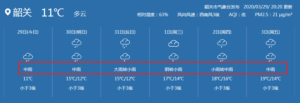 韶关一年的气候怎么样?韶关最低温度是多少-图2 韶关一年的气候怎么样?韶关最低温度是多少-图2