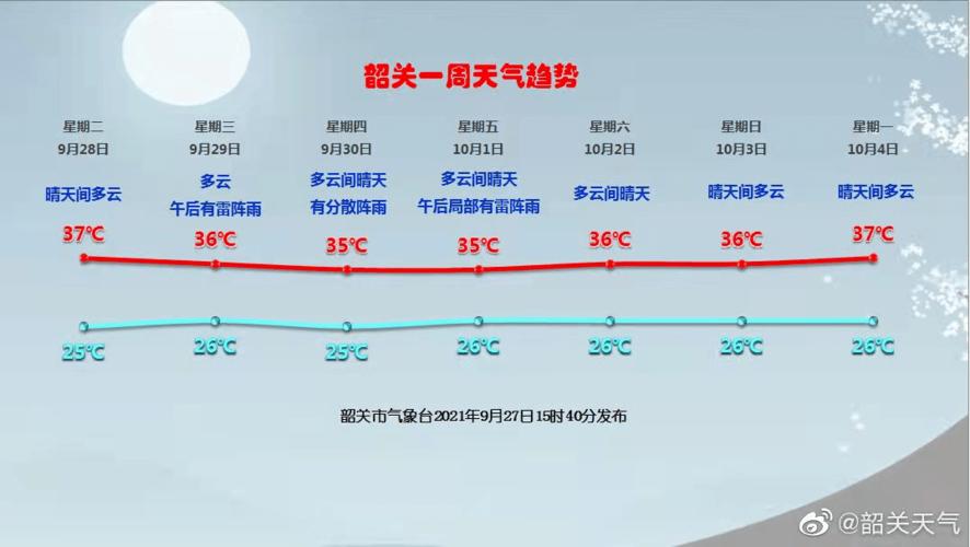 韶关一年的气候怎么样?韶关最低温度是多少-图3 韶关一年的气候怎么样?韶关最低温度是多少-图3