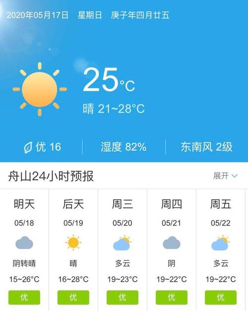 舟山现在天气穿什么?舟山今天多少度-图1 舟山现在天气穿什么?舟山今天多少度-图1