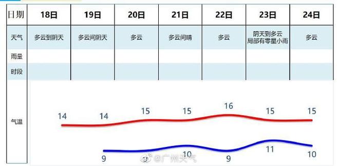 广州冬天气温一般多少c?广卅市冬天的气侯多少度-图2 广州冬天气温一般多少c?广卅市冬天的气侯多少度-图2