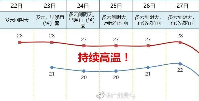广州冬天气温一般多少c?广卅市冬天的气侯多少度-图3 广州冬天气温一般多少c?广卅市冬天的气侯多少度-图3