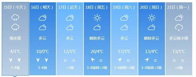 固原气温规律?固原冬季最高多少度-图1 固原气温规律?固原冬季最高多少度-图1