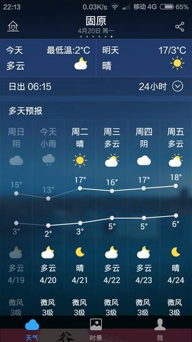 固原气温规律?固原冬季最高多少度-图2 固原气温规律?固原冬季最高多少度-图2