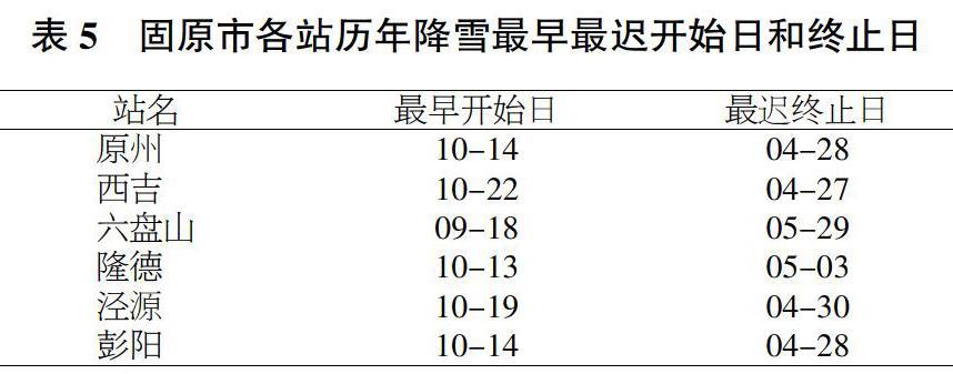 固原气温规律?固原冬季最高多少度-图3 固原气温规律?固原冬季最高多少度-图3