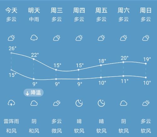 泰州所有气候的特点?泰州年最低气温多少-图1 泰州所有气候的特点?泰州年最低气温多少-图1