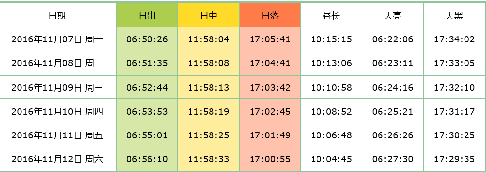 北京五一几点天亮?北京5月份多少点天亮-图2 北京五一几点天亮?北京5月份多少点天亮-图2