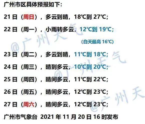 为什么广东冬天室内比室外还冷?广州11月天气气温多少-图2 为什么广东冬天室内比室外还冷?广州11月天气气温多少-图2