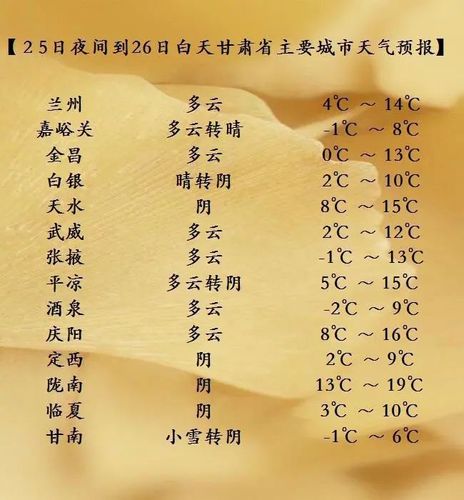 甘肃一年最冷多少度?甘肃2月份温度是多少-图2 甘肃一年最冷多少度?甘肃2月份温度是多少-图2