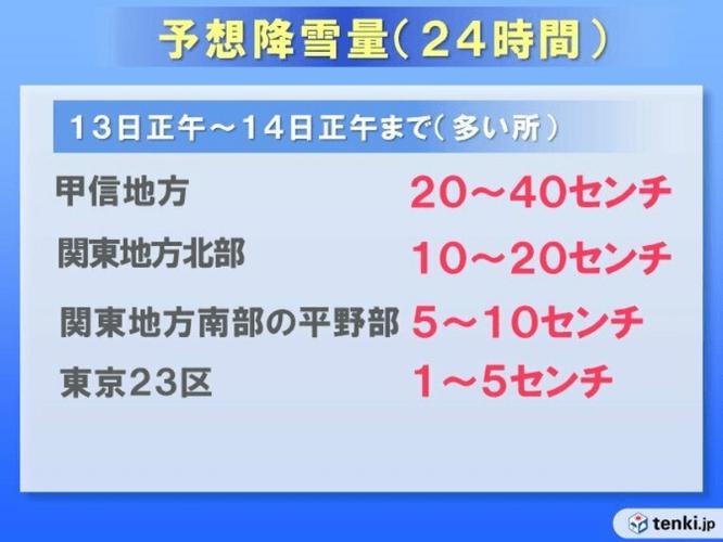 日本哪些地方不下雪?2月底 东京温度多少-图2 日本哪些地方不下雪?2月底 东京温度多少-图2