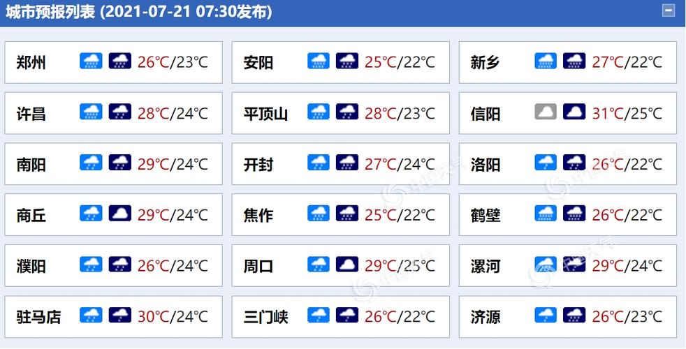 郑州提前供暖包括管城区吗?郑州河南天气预报电话是多少-图1 郑州提前供暖包括管城区吗?郑州河南天气预报电话是多少-图1